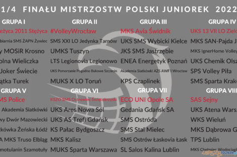 1/4 juniorki 2022  Foto: materiały prasowe / PZPZ