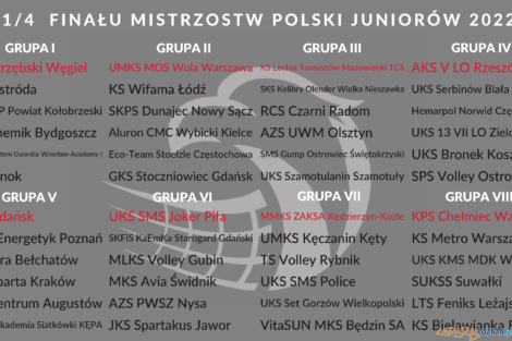 1/4 juniorzy 2022  Foto: materiały prasowe / PZPZ